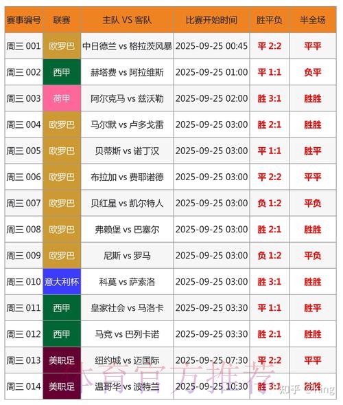 皇马3-1亚特兰大全场数据:控球率56%-44% 皇马3-1亚特兰大全场数据:控球率56%-44%