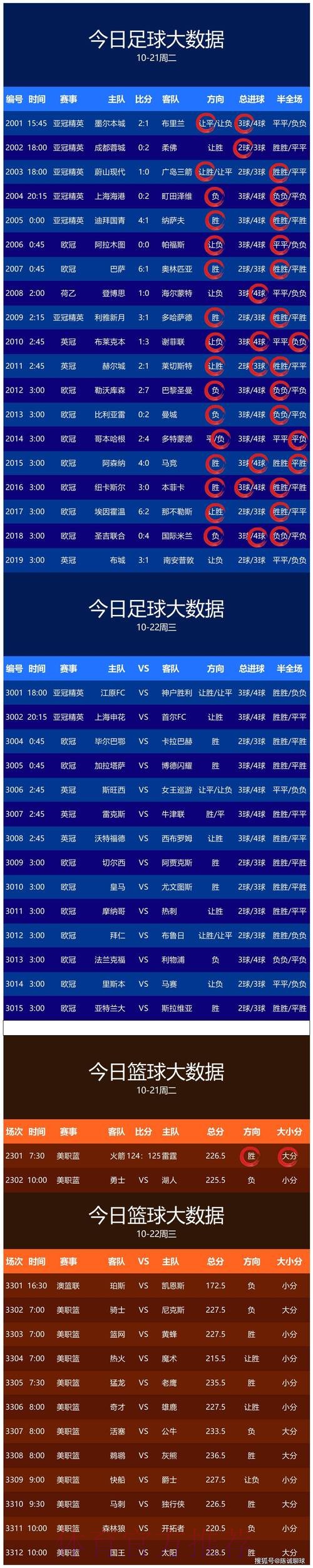 世界杯预测免费最新网址 世界杯预测免费最新网址